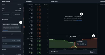 Coinbase Exchange enters limit-only mode for CTR-USD trading pair