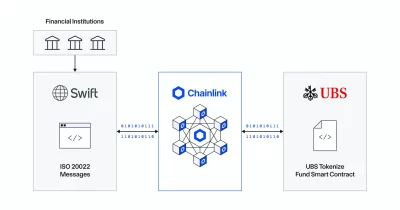 Chainlink connects Swift, J.P. Morgan, UBS to $867T tokenization opportunity