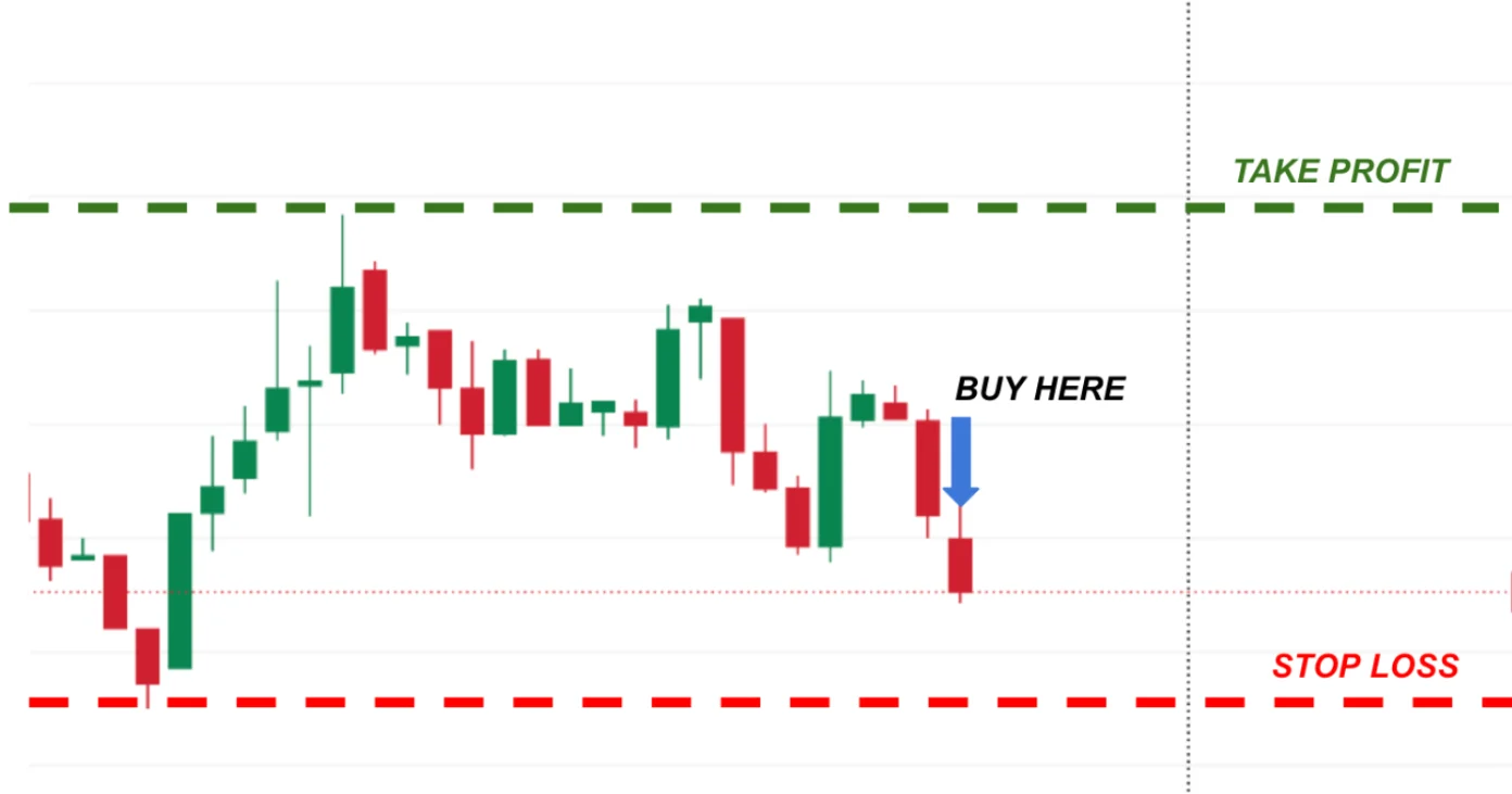 Coinbase enters limit-only mode for CTR-USD trading pair