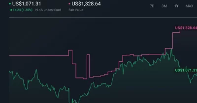 BlackRock’s IBIT sees $1.3B dark pool trade as Bitcoin barely flinches