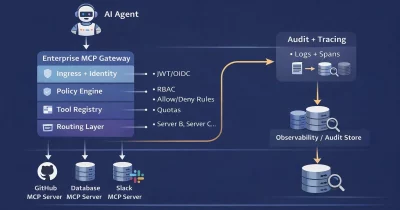 Base introduces MCP gateway for agent tokenization and commerce
