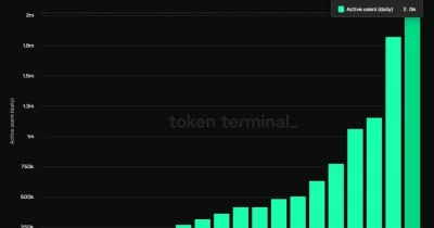 Tron surpasses Solana with 4 million daily active users, powered by stablecoin dominance
