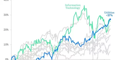 S&amp;P 500 Utilities sector hits record low ratio against the broader market