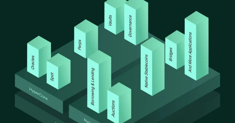 Hyperliquid introduces native options for Ethereum on its platform