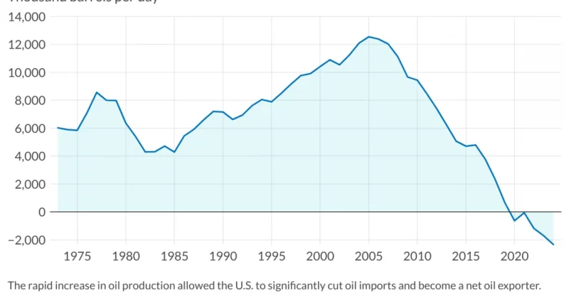Lorie Logan warns US oil production won’t fill global supply gap