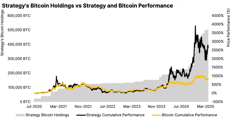 Strategy’s Bitcoin holdings drop over $690M as Bitcoin falls below $75K