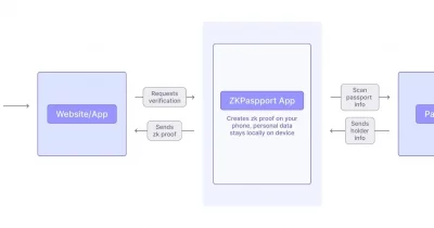 Aztec Labs acquires Obsidion, pledges to keep ZKPassport open-source