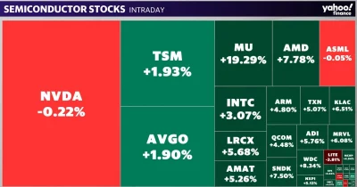 Micron Technology hits $1T market cap after record rally