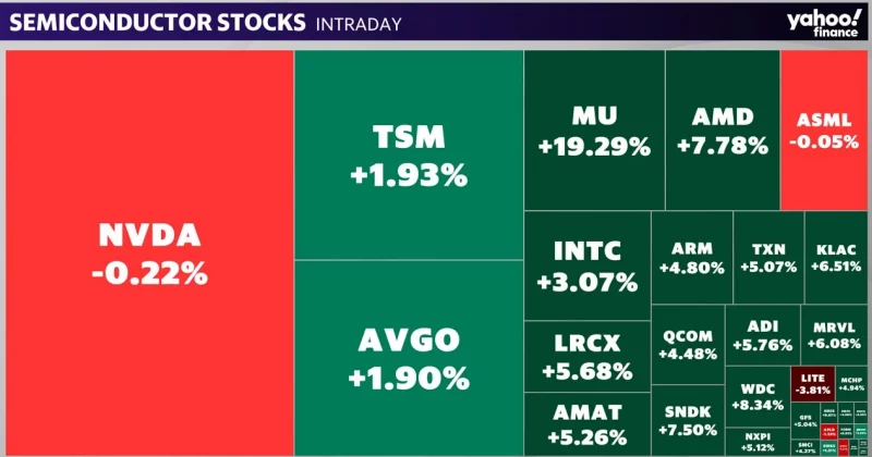 Micron Technology hits $1T market cap after record rally