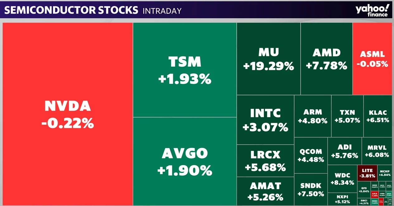 Micron Technology hits $1T market cap after record rally
