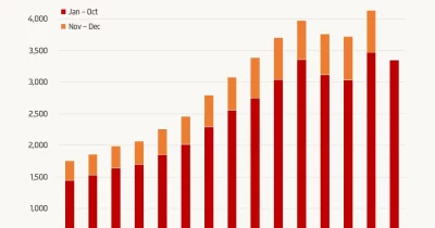 China’s crude oil imports plunge to pandemic-era lows as Iran conflict chokes supply