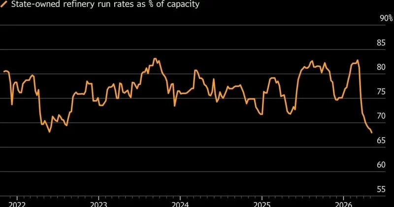 China’s crude oil imports plunge to pandemic-era lows as Iran conflict chokes supply lines