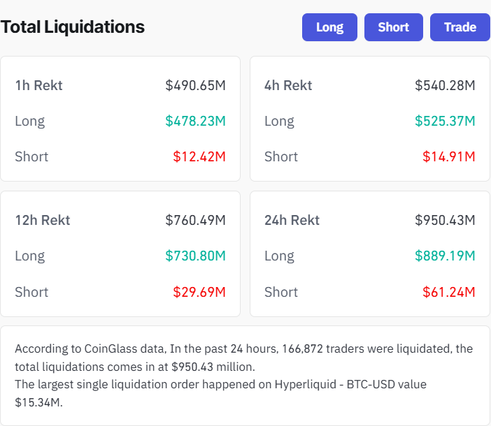 Bitcoin ETF outflows hit $733 million