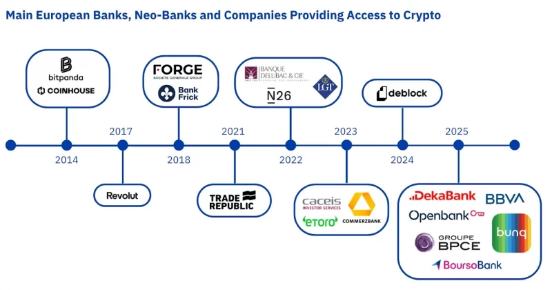 Chainalysis reports 47% of crypto firms meet strict compliance standards in 2026