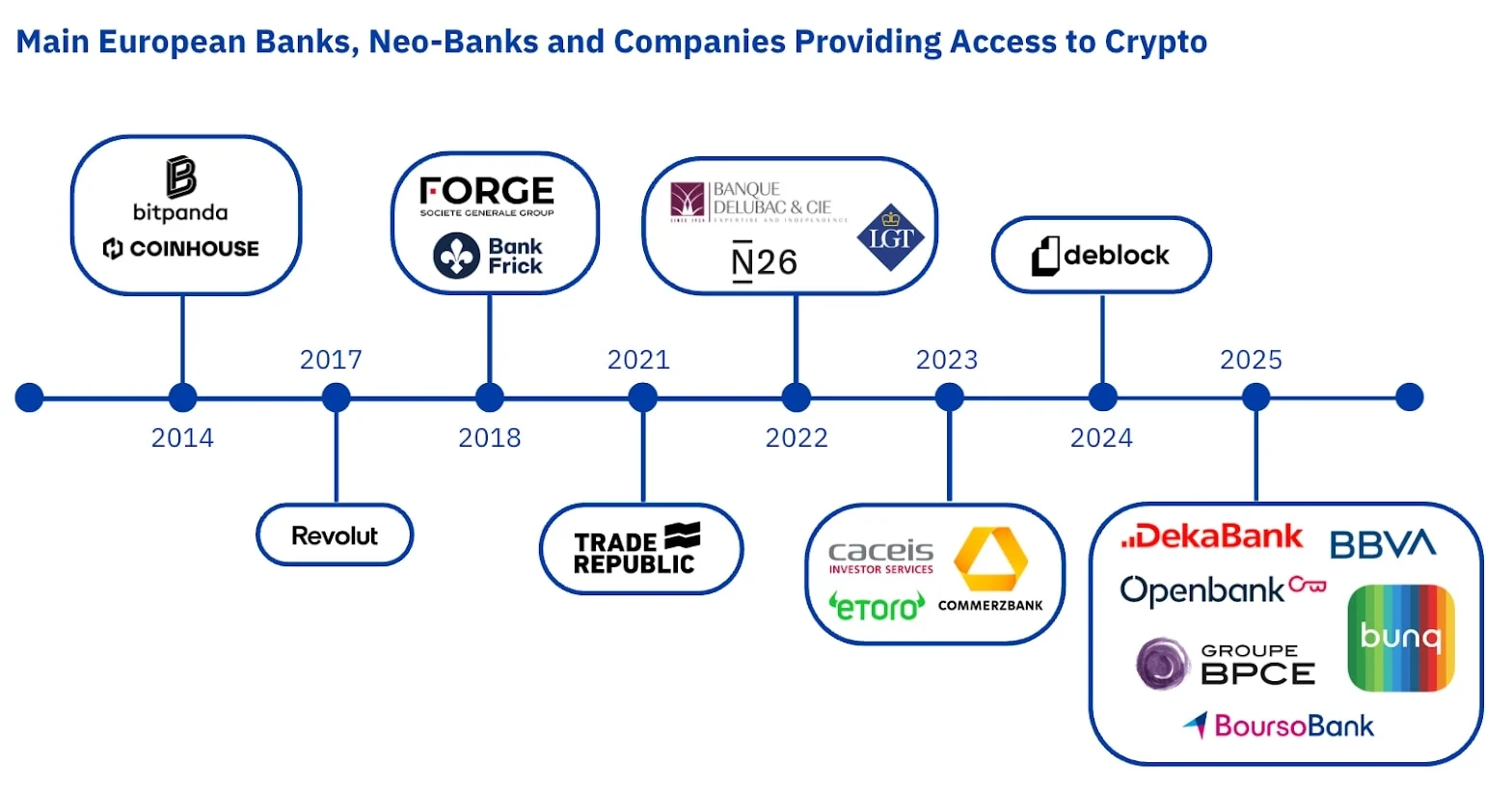 Chainalysis reports 47% of crypto firms meet strict compliance standards in 2026