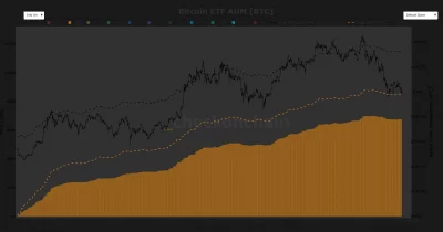 Bitcoin ETFs and gold see outflows as investors retreat from the debasement trade