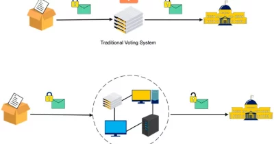 Interfold introduces CRISP for secure, privacy-preserving voting on blockchain