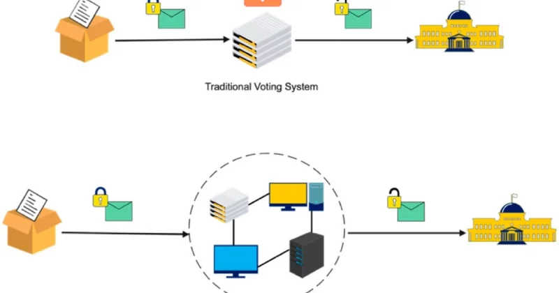 Interfold introduces CRISP for secure, privacy-preserving voting on blockchain