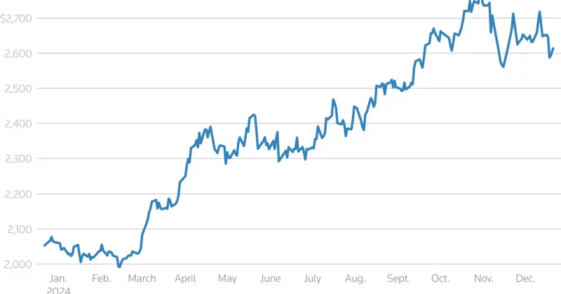 Spot gold holds losses, down 1.5% at $4,392.57/oz after US data rattles rate expectations