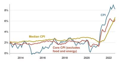 Inflation gauge rises to 3.8% in April, highest in three years