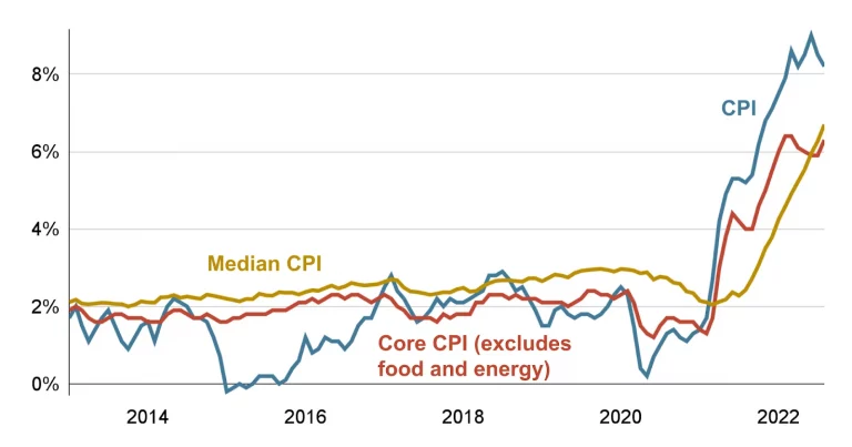 Inflation gauge rises to 3.8% in April, highest in three years
