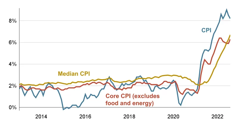 Inflation gauge rises to 3.8% in April, highest in three years