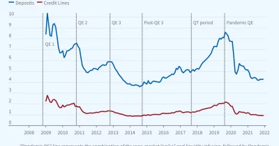 US funding markets see $120B influx as big banks reshape liquidity strategies