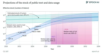 Epoch AI projects model serving to surpass building by 2030