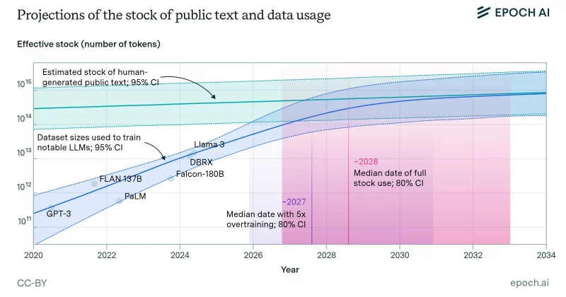 Epoch AI projects model serving to surpass building by 2030