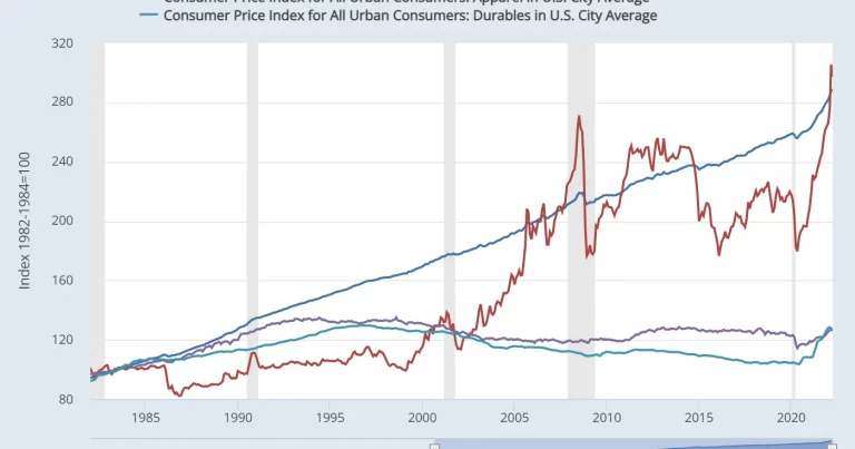 US inflation hits three-year high as energy prices surge, complicating Fed rate cut timeline