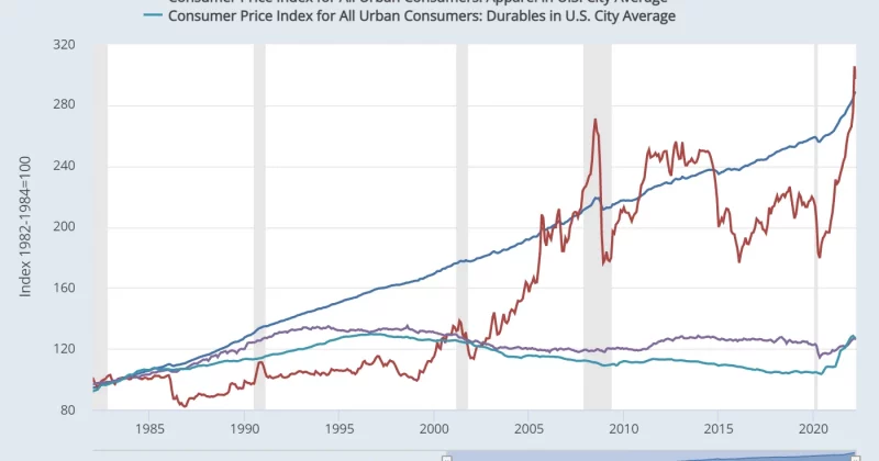 US inflation hits three-year high as energy prices surge, complicating Fed rate cut timeline
