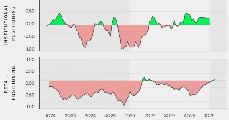 Wintermute becomes liquidity provider for prediction markets, signaling sector’s institutional turn
