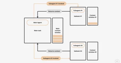 TRON enables asset movement via Claude AI interface with Symbiosis integration