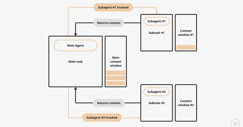 TRON enables asset movement via Claude AI interface with Symbiosis integration
