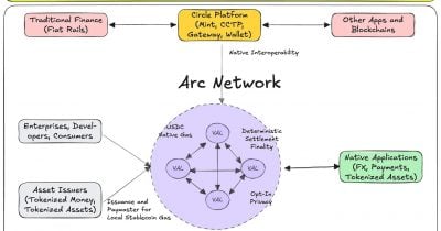 Arc aims to support agentic economy with programmable real-time rails