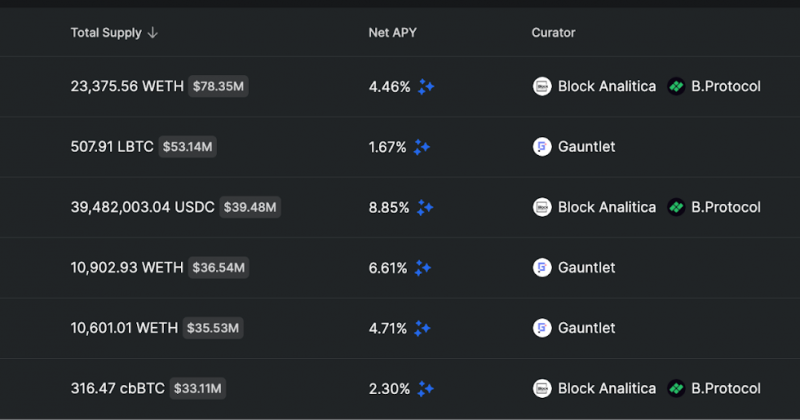 Moonwell proposes initial launch on Ethereum mainnet with MIP-E00