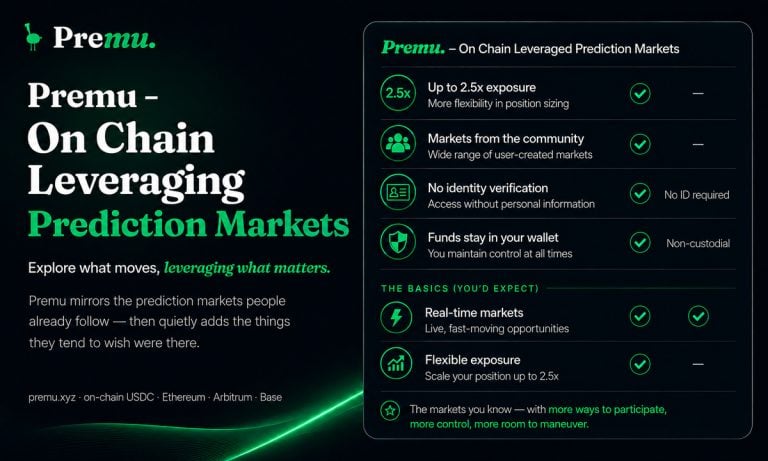 Premu launches decentralized prediction market platform featuring user-created markets and leveraged event trading