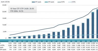 VOO set to become first ETF to reach $1T in assets