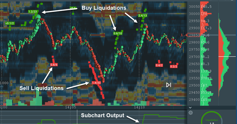Crypto liquidations hit $144M in four hours as leveraged longs get wiped out
