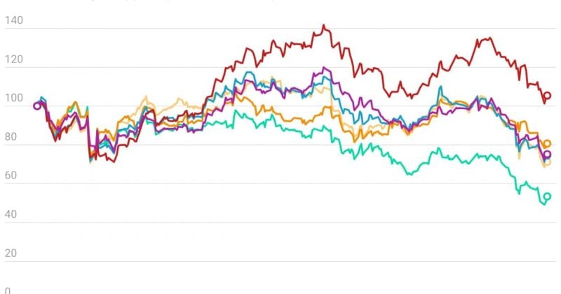 Partners Group caps redemptions as private-market liquidity fears trigger sector-wide selloff