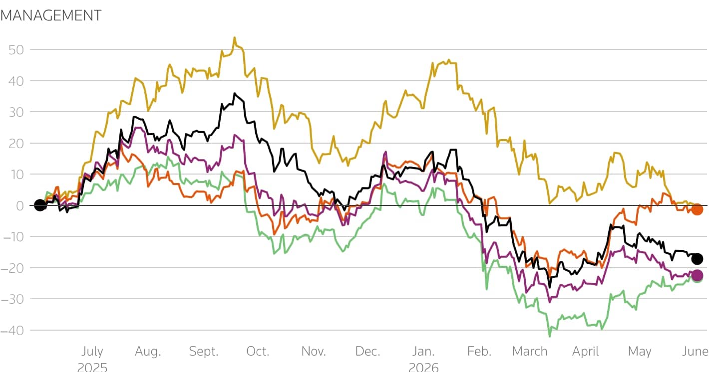 US asset managers fall as investors brace for private credit fund