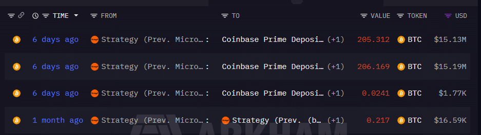Strategy moved 30 BTC to Coinbase