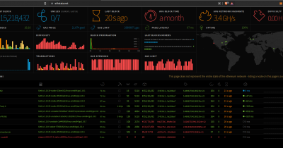 Anthias risk dashboard adds support for Ethereum mainnet markets