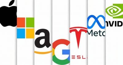 The Magnificent 7 report 4.3x revenue growth to $690B by Q1 2026