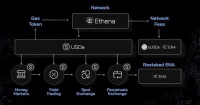 Ethena Labs allocates $250M to Securitize’s tokenized AAA CLO fund