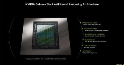 AA-AgentPerf releases initial results for DeepSeek V4 Pro benchmark, showing NVIDIA Blackwell dominance