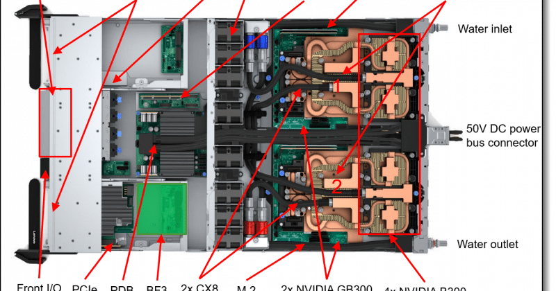 Nvidia’s GB300 NVL72 achieves 61.4K concurrent agents per megawatt, a 20x leap over H200