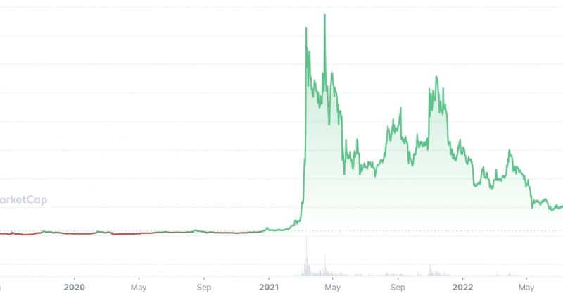 World Cup fever lifts Chiliz 28% as fan tokens ride sporting momentum