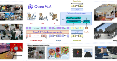 Alibaba builds Qwen-Robot, an operating system for the robot economy