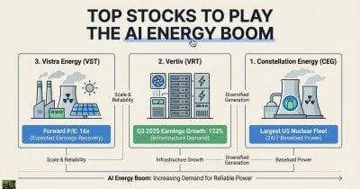 Vistra selected as preferred power provider for $10B KKR-backed AI venture